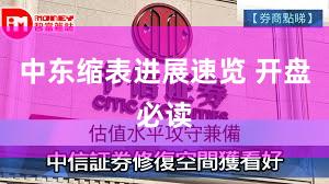 中东缩表进展速览 开盘必读