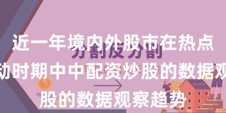 近一年境内外股市在热点快速轮动时期中中配资炒股的数据观察趋势